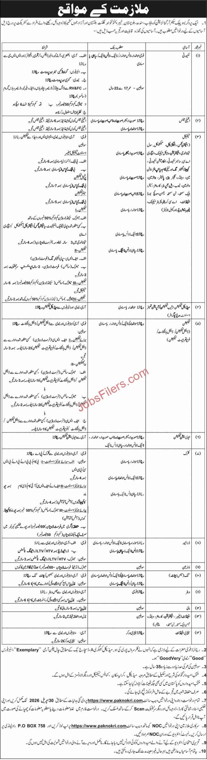 PO Box 758 Rawalpindi Jobs 2026 