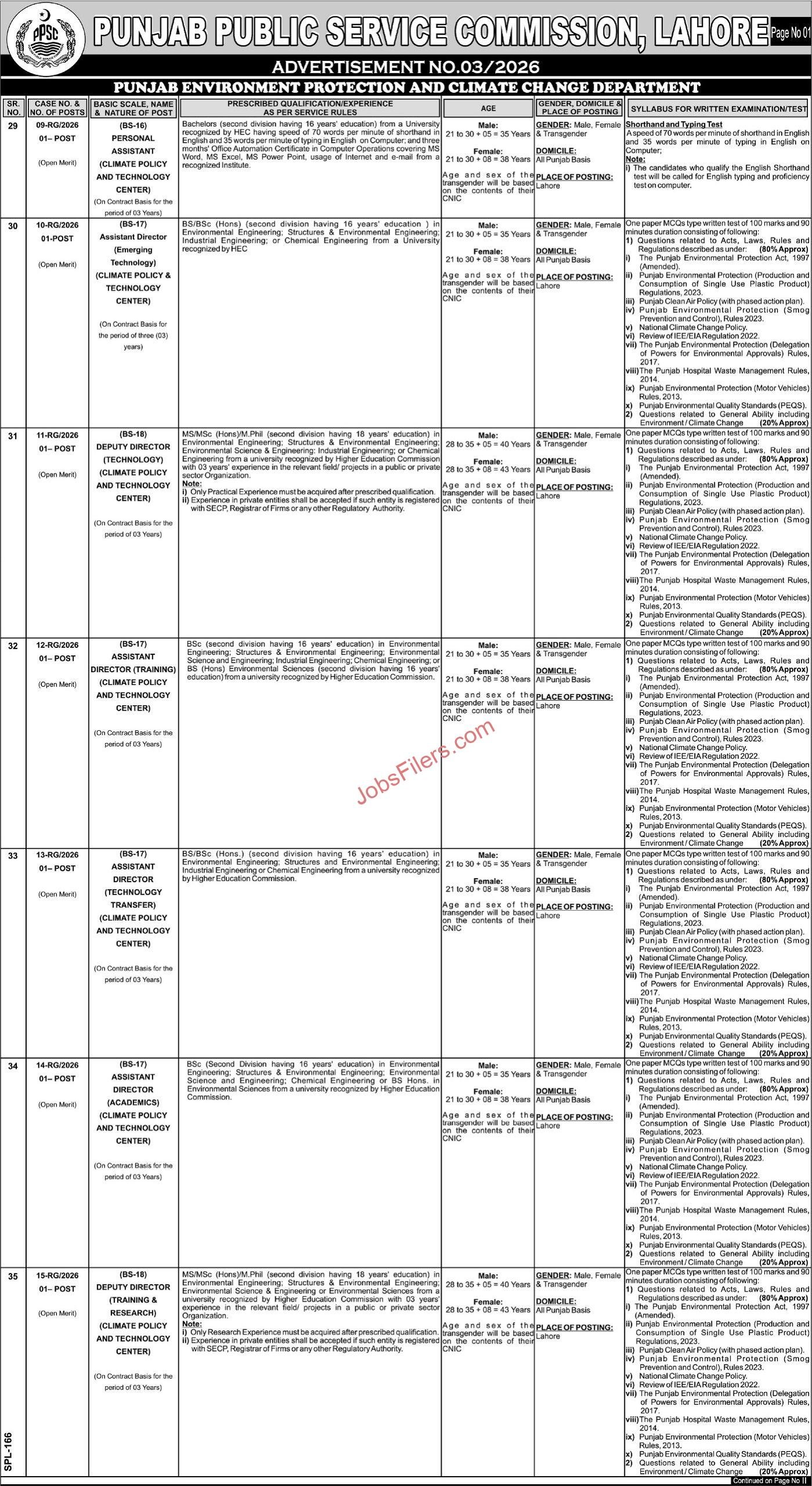 PPSC Jobs 2026