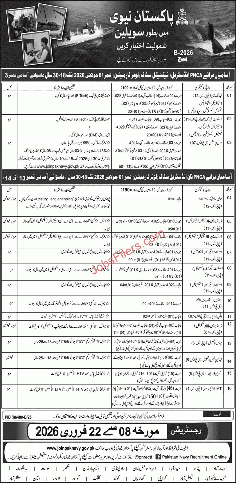 Pakistan Navy Civilian Jobs 2026 