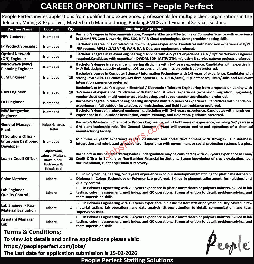 People Perfect Pakistan Jobs 2026