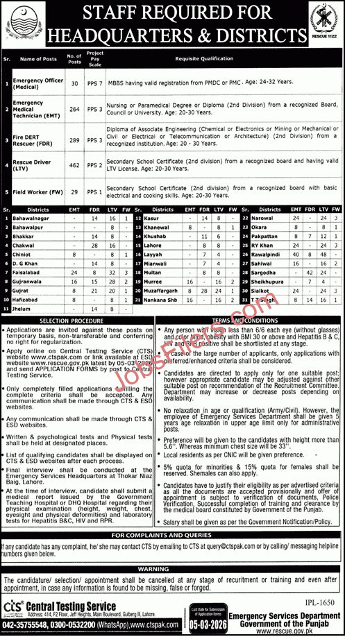 Punjab Emergency Service Rescue 1122 Jobs 2026