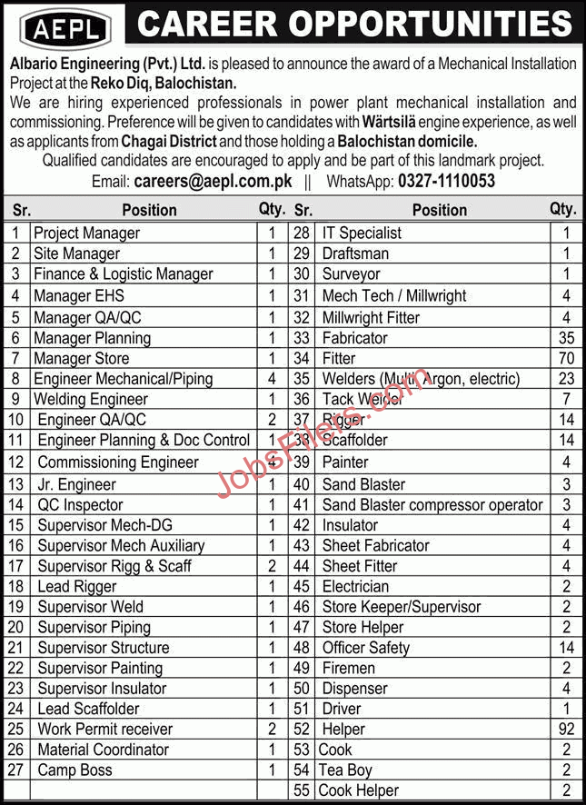 Albario Engineering Pvt Ltd Balochistan Jobs 2026